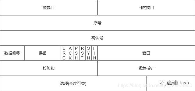 可靠连接，TCP协议全解析