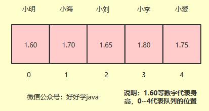 选择排序算法，只需这篇文章就够了