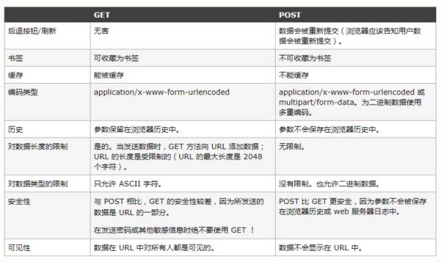 Ajax 全面总结