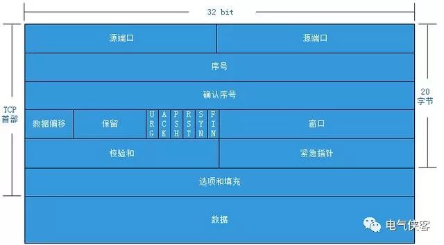 一文读懂TCP、UDP协议区别和应用场景