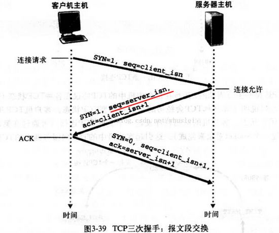 TCP协议中的三次握手和四次挥手