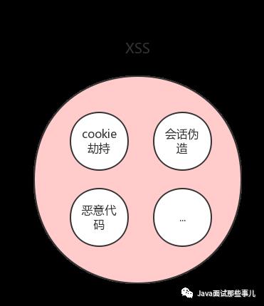 新来的妹纸问Ajax为什么不安全？我没有回答出来...