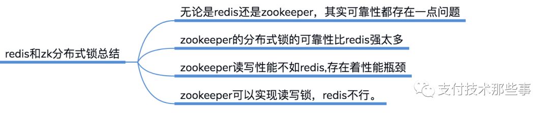 Redis 你只用做缓存了？简单总结了一下