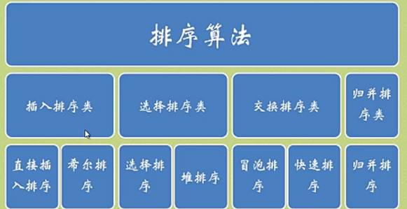 图形化排序算法比较：快速排序、插入排序、选择排序、冒泡排序