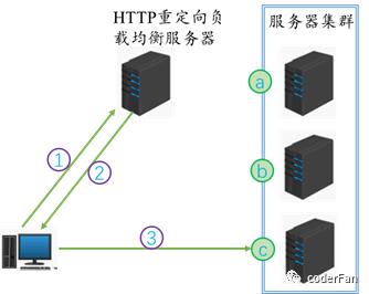 负载均衡集群-详解