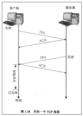 图解：TCP协议中的三次握手和四次挥手