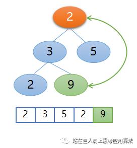 直接选择排序到堆排序做的那些改进