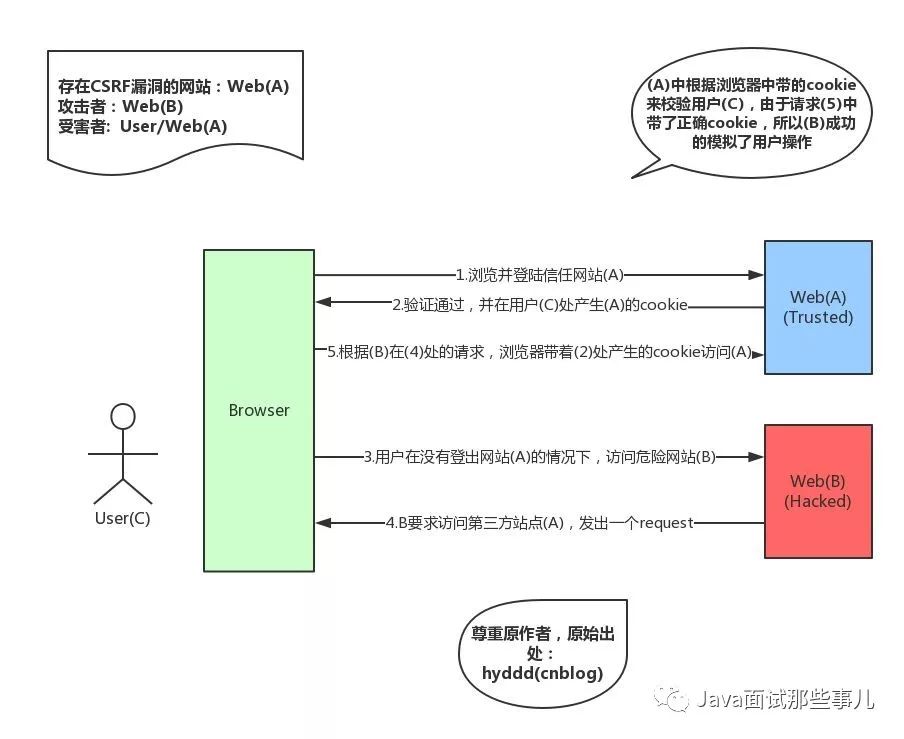 新来的妹纸问Ajax为什么不安全？我没有回答出来...