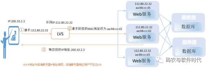 云产品之负载均衡那些事儿