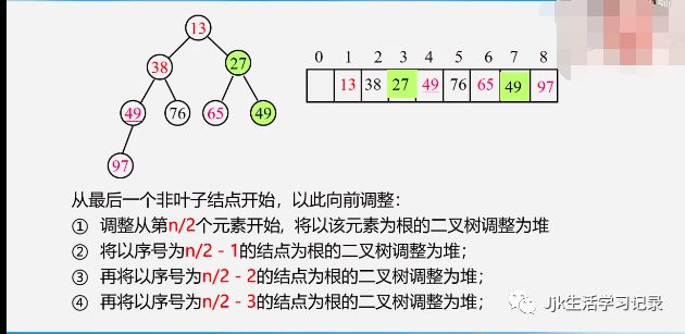 选择排序(简单选择排序和堆排序)