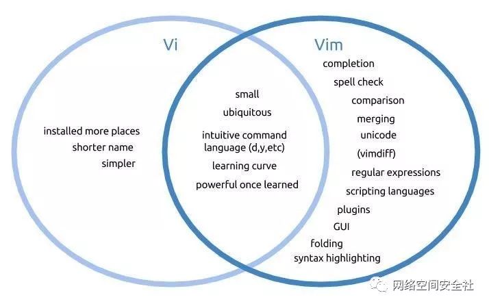 精美的vim