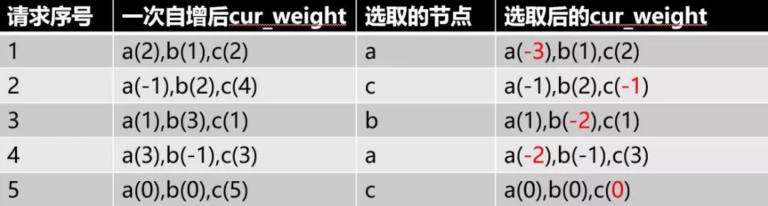 仅需这一篇，带你吃透「负载均衡」！