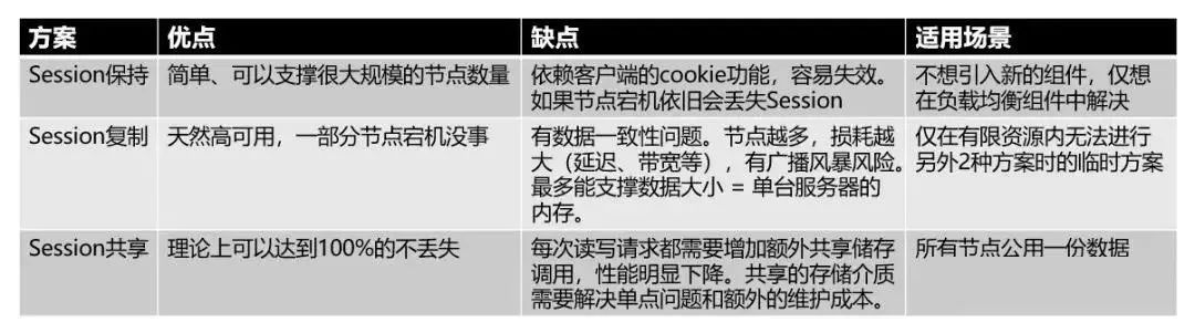 做了「负载均衡」就可以随便加机器了吗？