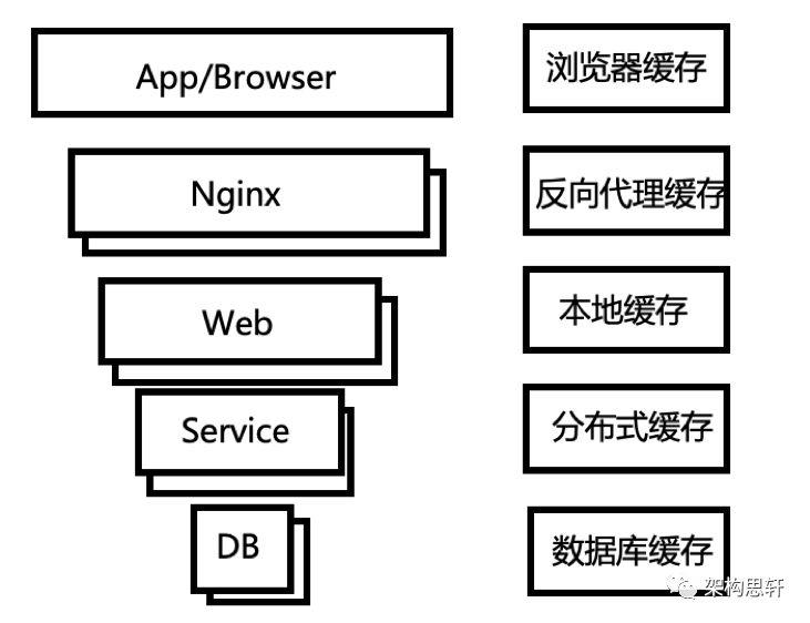 Cache！聊聊缓存