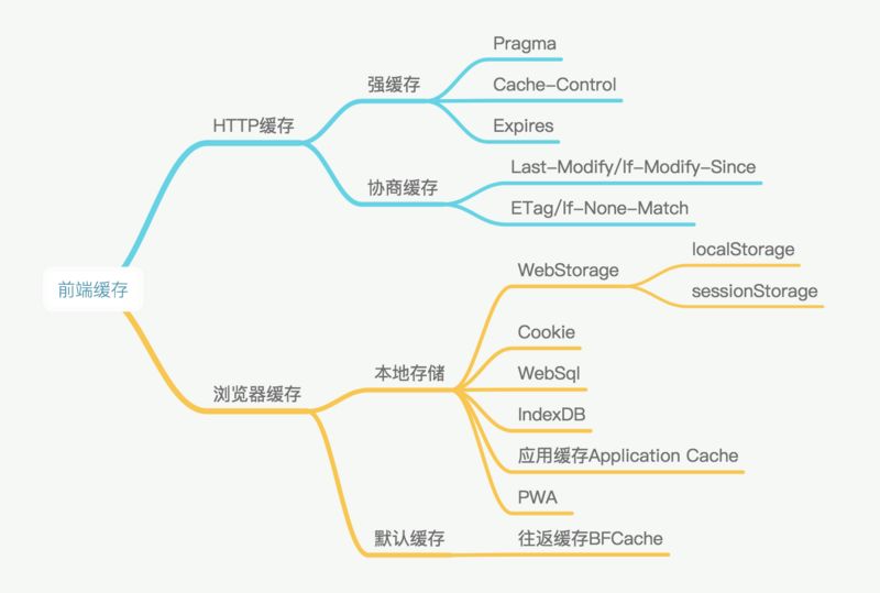 详解Web缓存