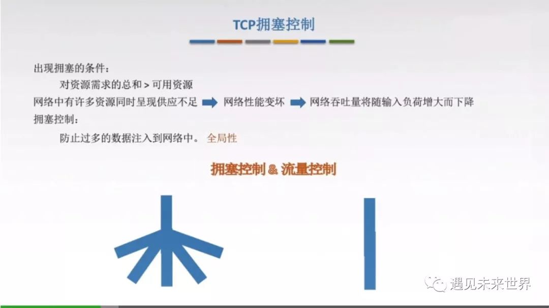 TCP协议—拥塞控制