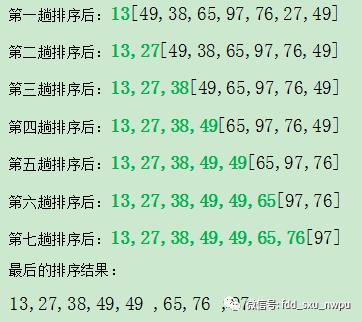 面试官：手写一个选择排序并对其改进