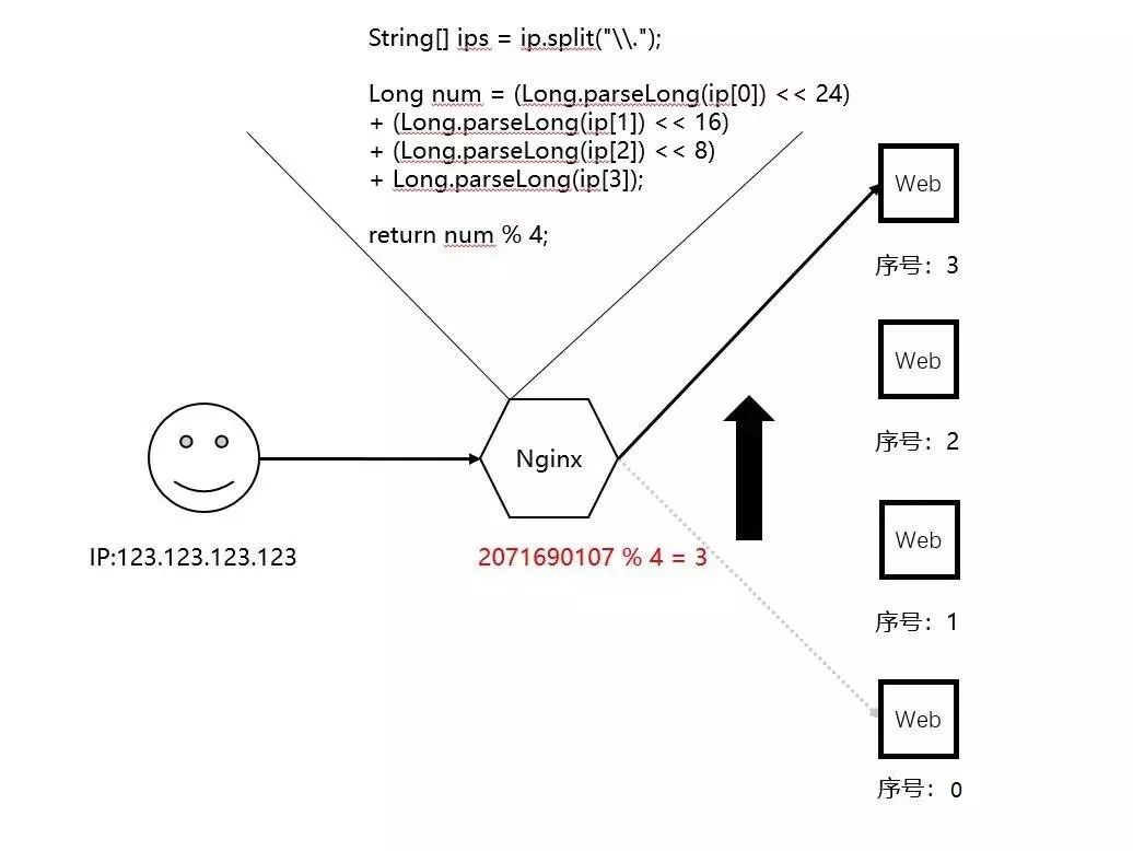 做了「负载均衡」就可以随便加机器了吗？