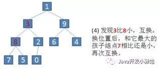 七大排序之：直接选择排序和堆排序