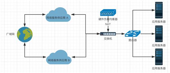 想实现高可用？先搞定负载均衡原理