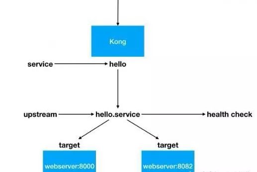 干货|关于Java架构中分布式系统的负载均衡