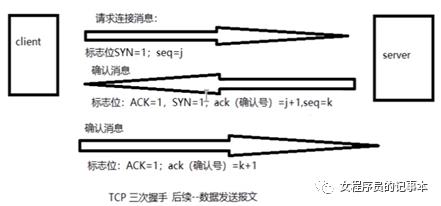 TCP/IP网络必备知识(四) --- TCP协议详解