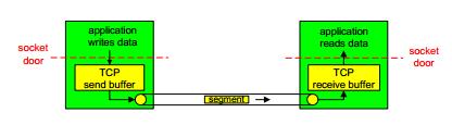 TCP协议图文秒懂