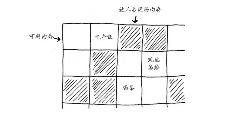 笔记（一） 选择排序