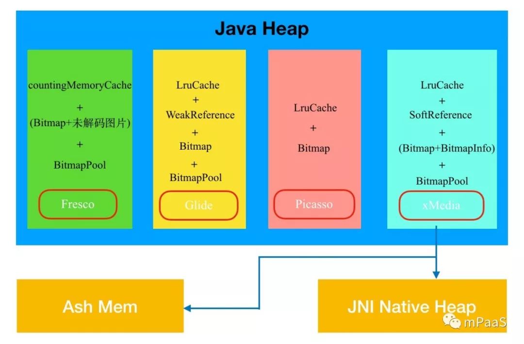 mPaaS 3.0 多媒体组件发布 | 支付宝百亿级图片组件 xMedia 锤炼之路 （图片缓存篇）