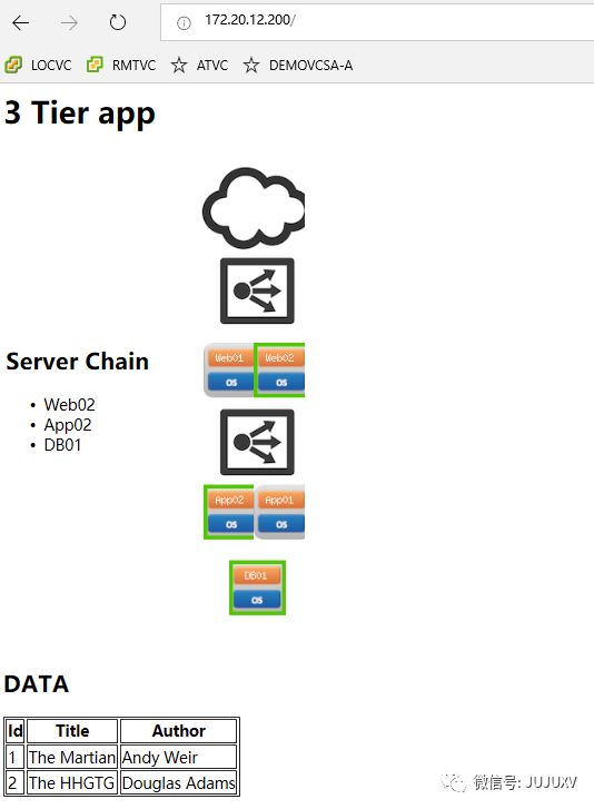 一步步实现SDDC-Edge负载均衡