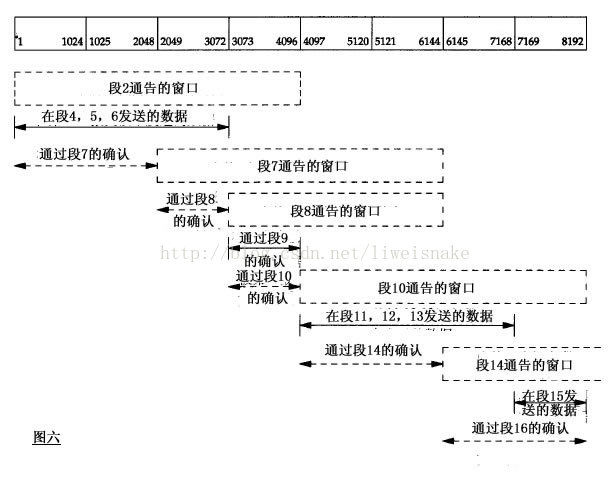 【计算机网络】如何学习 TCP 协议，这篇给你整的明明白白的！