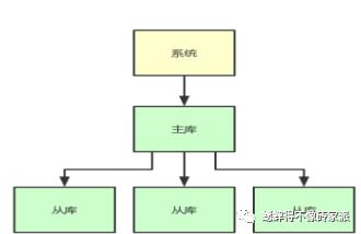 热点缓存—30W以上并发热点缓存，如何优化你的缓存架构