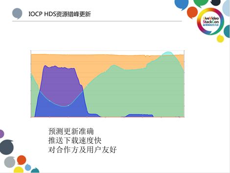 基于爱奇艺HCDN视频分发网络的开放缓存