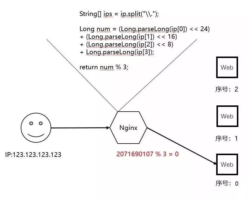 做了「负载均衡」就可以随便加机器了吗？