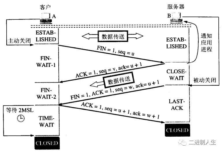 TCP协议保证数据传输可靠性的方式