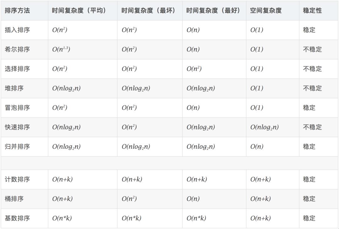 全面解析十大排序算法之二：选择排序