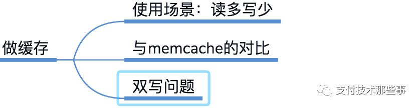 Redis 你只用做缓存了？简单总结了一下