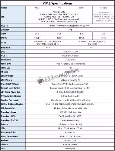 Khadas VIM2 Basic评测——基于Amlogic S912的高端64位8核开源单板计算机