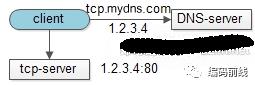 IM序列8：基于集群的移动端IM接入层负载均衡方案分享