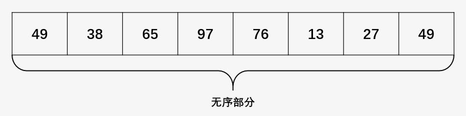 这才是选择排序正确的打开方式