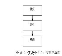 【免费毕设】ASP.NET基于Ajax+Lucene构建搜索引擎的设计和实现(源代码+论文)