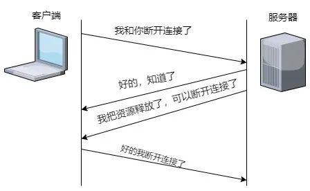 大牛用1万字30张图说清TCP协议