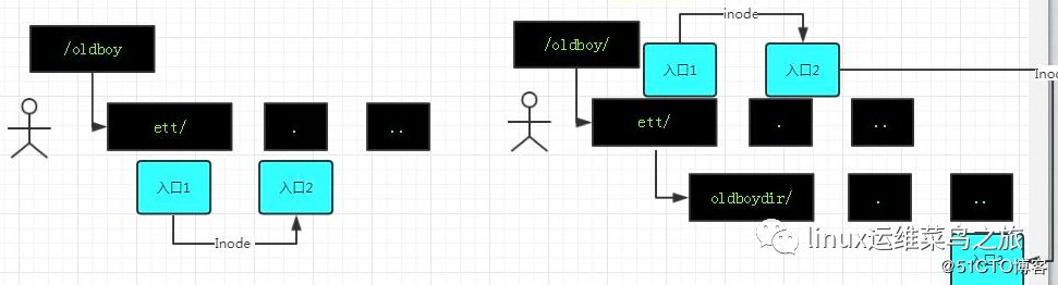 echo的参数、date的参数、PATH、开关机、 vim快捷键