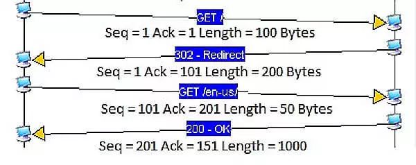 五分钟读懂TCP 协议——TCP协议简介