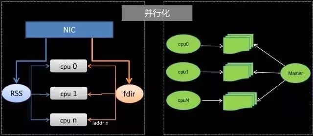 高性能负载均衡是如何架构的？