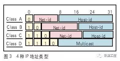 MODBUS-TCP 协议