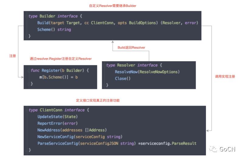 基于 gRPC 的服务注册与发现和负载均衡的原理与实战