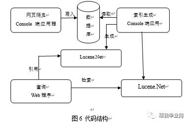 【免费毕设】ASP.NET基于Ajax+Lucene构建搜索引擎的设计和实现(源代码+论文)