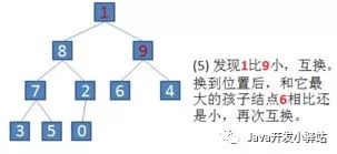 七大排序之：直接选择排序和堆排序