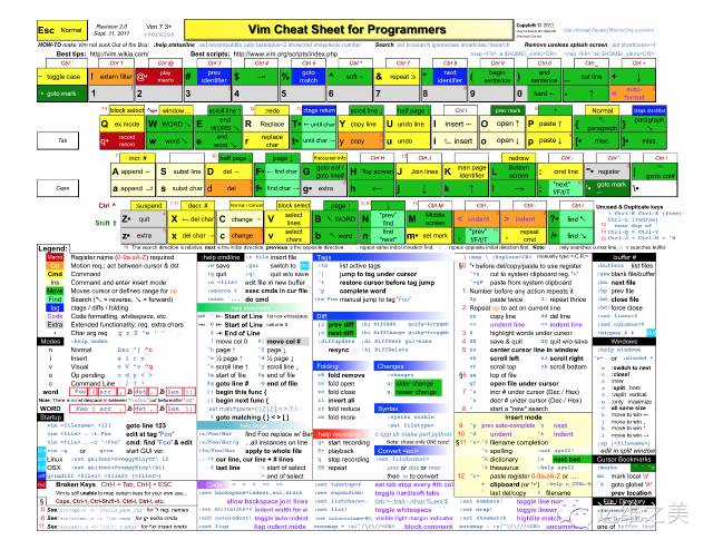 史上最全Vim快捷键键位图——入门到进阶